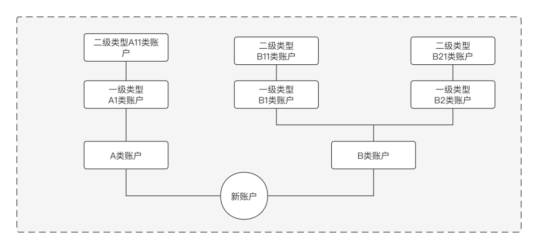 支付方法论